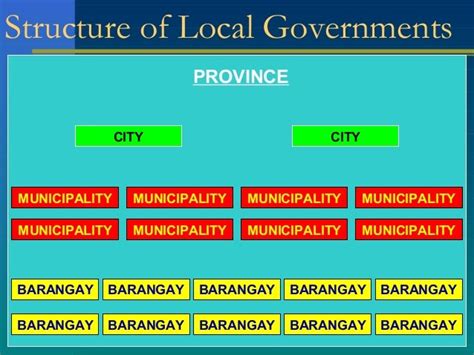 component city meaning|THE LOCAL GOVERNMENT CODE OF THE PHILIPPINES.